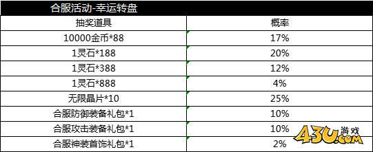 天子令概率公示