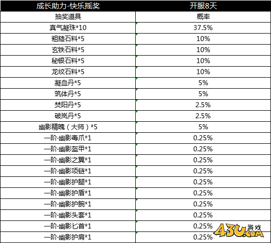 天子令概率公示