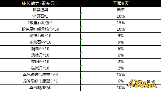 天子令概率公示
